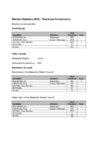 Wairarapa Constituency Final Result Report 2010 preview