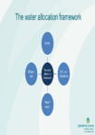 Water allocation concepts preview