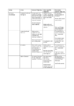 Draft values and objectives cascade - Te Mana o Ruamāhanga preview