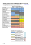 E.coli bench marking and scenario summaries for major rivers preview