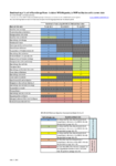 E.coli bench marking material for major rivers preview