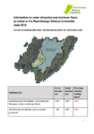 Information on water allocation and minimum flows provided to the Ruamāhanga Whaitua Committee preview