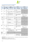 Draft minimum flow and allocation table preview