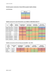 Monitoring data bench marks of lakes NOF ecosystem health attributes preview