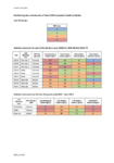 Monitoring data bench marks of lakes NOF ecosystem health attributes  preview