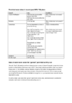 Permitted water takes in recent plans (post NPS-FM) preview