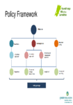 Policy framework preview