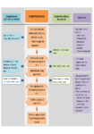 Process diagram - from here to the WIP - 13 February 2017 (Diagram) preview