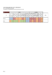 Summary sheet of draft freshwater objectives - lakes preview