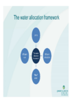 The water allocation framework preview