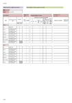 Worksheet used by Ruamāhanga Whaitua Committee to develop freshwater objectives for E.coli for lakes preview