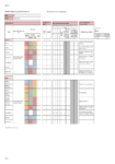 Worksheet used by Ruamāhanga Whaitua Committee to develop freshwater objectives for other lake attributes preview