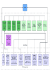 Council's Governance Structure 2022-25 preview