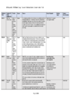 S42A Appendix 1 - HS3 Climate Change - Transport - Submission Summary Recommendation Table preview