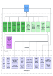 Council's Governance Structure 2022-25 preview