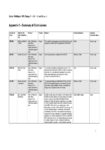 S42A Appendix 1 HS7 Natural Character Summary Recommendation Table 110324 preview