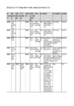 S42A Appendix 2 - HS7 - Consequential Amendments - Summary Recommendations Table 110324 preview
