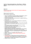 S42A Report Appendix 1- HS7 - Definitions - Recommended Amendments 110324 preview