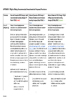 HS7 Natural Character Right of Reply Appendix 1 Recommended Amendments to Proposed Provisions 300524 PDF preview