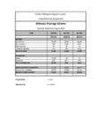 Ahikouka Drainage Scheme Financial Statement August 2024 preview