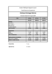 Otahoua Drainage Scheme Financial Statement August 2024 preview