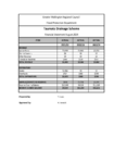 Taumata Drainage Scheme Financial Statement August 2024 preview