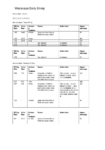 Wairarapa Rail Daily Sitreps preview