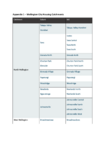 Housing and Business Development Capacity Assessment | Wellington City Appendix 1 - Housing Catchments preview