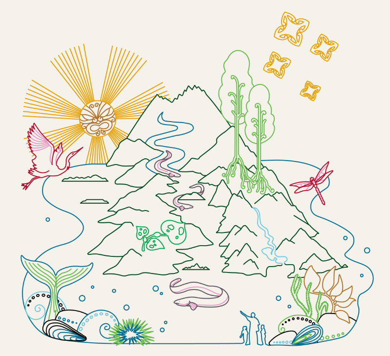 Stylised depiction of New Zealand's environment, from the sea to the sky