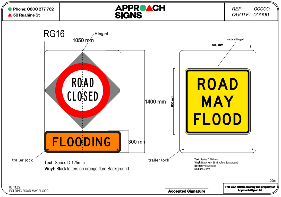 Mock-ups of signs saying Road closed - flooding and Road may flood